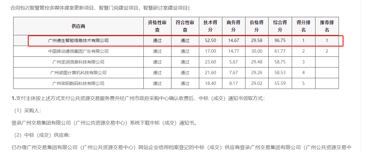 M币钱包官网喜提大标！ 智慧校园一卡通，助力广州市技师学院校园信息化建设